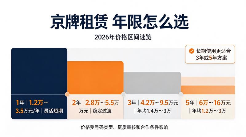 北京各区服务办公点