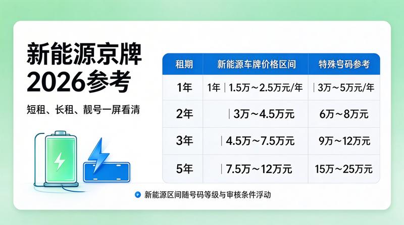 二手车过户京牌流程