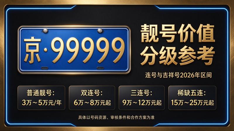 京牌租赁业务办理大厅